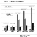 ボランティアに関するアンケート調査結果(千葉県生涯大学校 外房学園)の写真